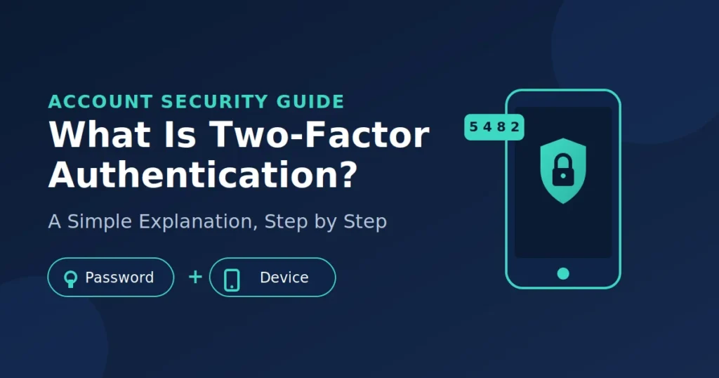 Two-factor authentication concept showing a password and phone unlocking an account