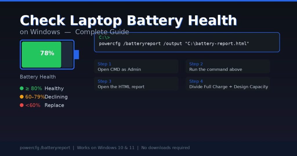 Complete Guide to Check Laptop Battery Health on Windows