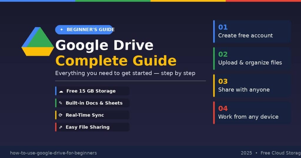 The Complete Beginner’s Guide to Google Drive