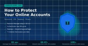 How to Protect Your Online Accounts — Complete Security Guide 2026 featuring a glowing shield lock icon with key cybersecurity statistics