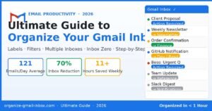 Ultimate Guide to Organize Your Gmail Inbox — Labels, Filters & Inbox Zero Strategy 2026