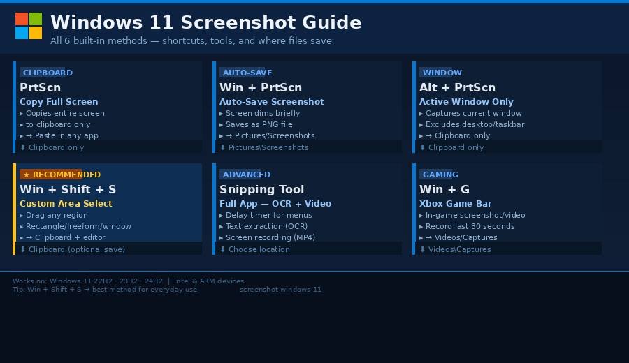 Complete Guide to Taking Screenshots on Windows 11